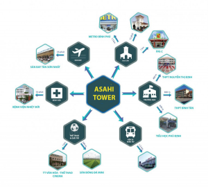 Đánh giá các luôn tiện ích vượt trội của Công trình căn hộ Asahi Tower